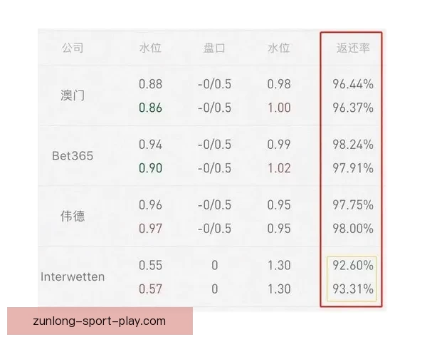 世界杯竞猜赔率对比指南洞察热门球队胜率与投注技巧解析 世界杯竞猜赔率对比指南洞察热门球队胜率与投注技巧解析